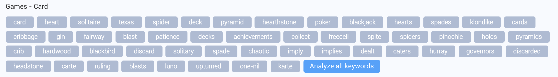 Top category keywords for the Games - Card category (Google Play US)